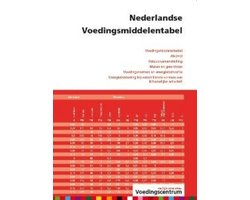 Kaft van Nederlandse Voedingsmiddelentabel